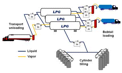 Isolation Valves