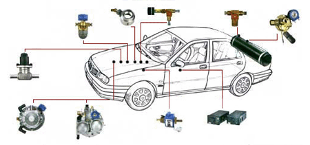 MULTIVALVES & CONVERSION KITSs